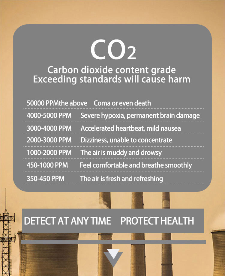 Carbon dioxide Co2 meter